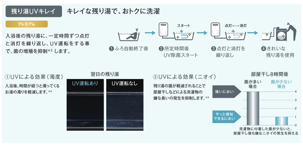 ノーリツ 残り湯UVキレイ