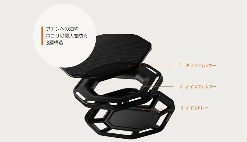 NFG9S24MSV_イージア,3層構造