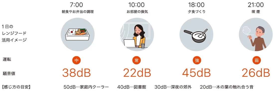 NFG9S24MSV_イージア,騒音設計