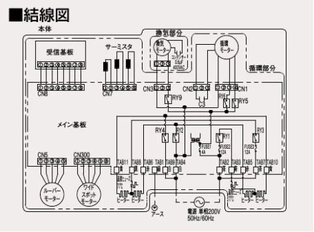 結線図