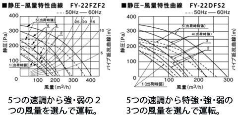 FY-22DFS2_高静圧・大風量