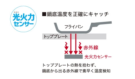 光火力センサー