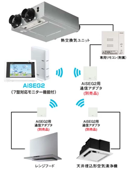 FY-18KBD2_気調システム連携