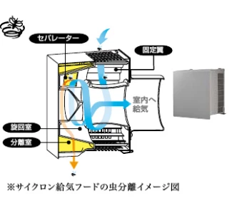 FY-14VBD2NCL_サイクロン給気フード