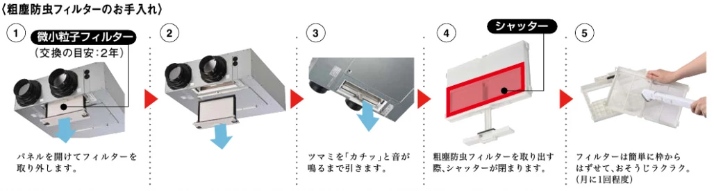 FY-18KBD2_防塵防虫フィルターのお手入れ