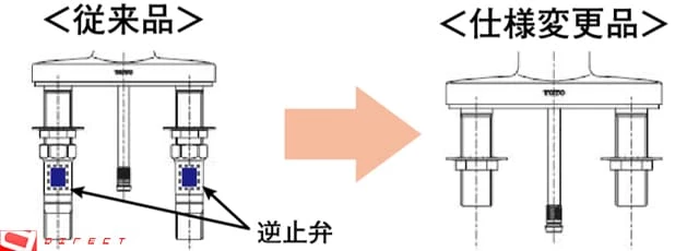 従来品からの変更点