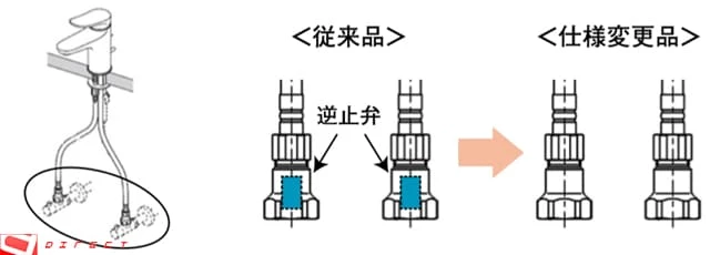 従来品からの変更点