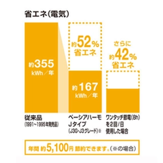電気代