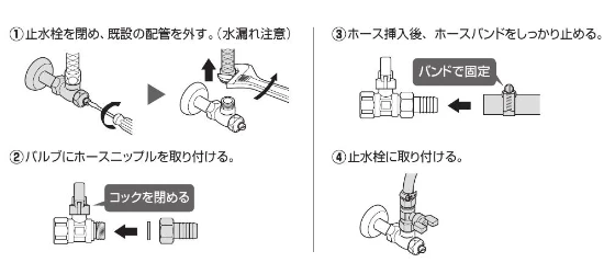 CH100BK 測定用キット設置方法