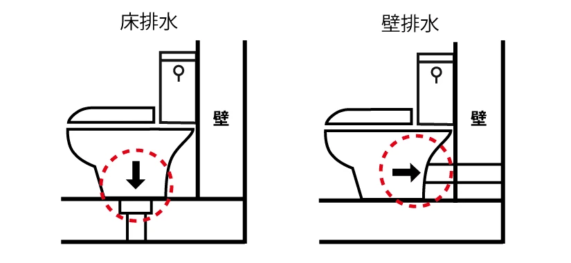 トイレ 便器の排水方式と排水芯について【2023】