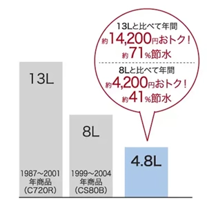 CS325BPR+SH334BA+TCF6624_超節水