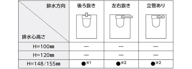 排水接続,方向