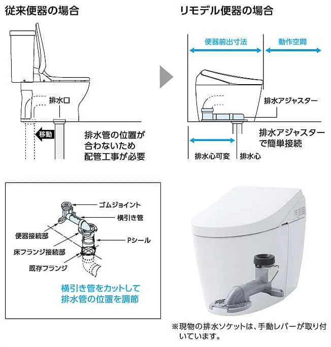 リモデル,アジャスター,交換