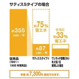 節電