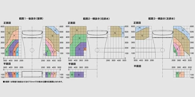 給水位置対応範囲