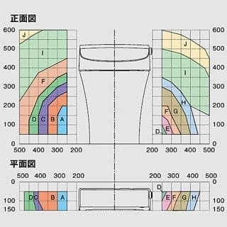 給水位置対応範囲