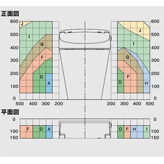 給水位置対応範囲