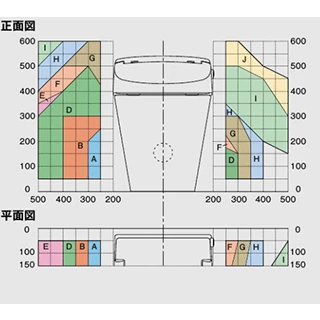 給水位置対応範囲
