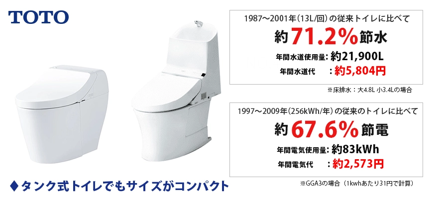 TOTO GGA･GG・GG800