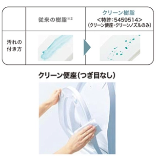 クリーン便座・クリーンノズル・クリーンケース