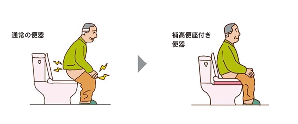 補高便座付き便器 取付イメージ