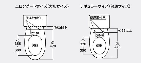 エロンゲートサイズ,レギューラーサイズ