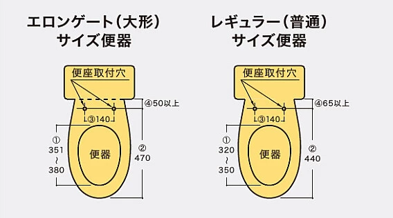 エロンゲートサイズ,レギュラーサイズ