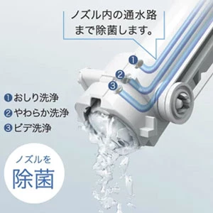 ノズルきれい